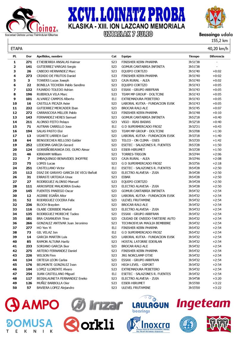 Sailkapena — 1. orria