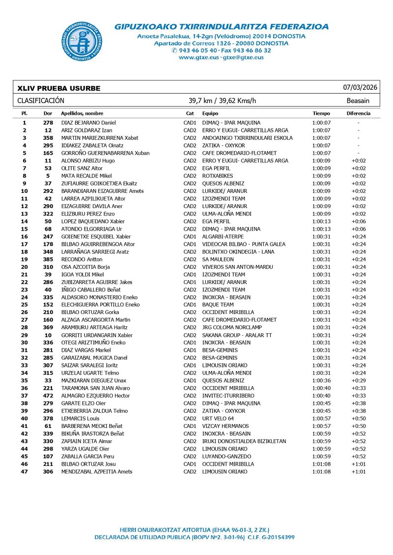 Clasificación — página 1