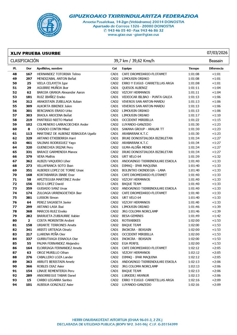 Clasificación — página 2