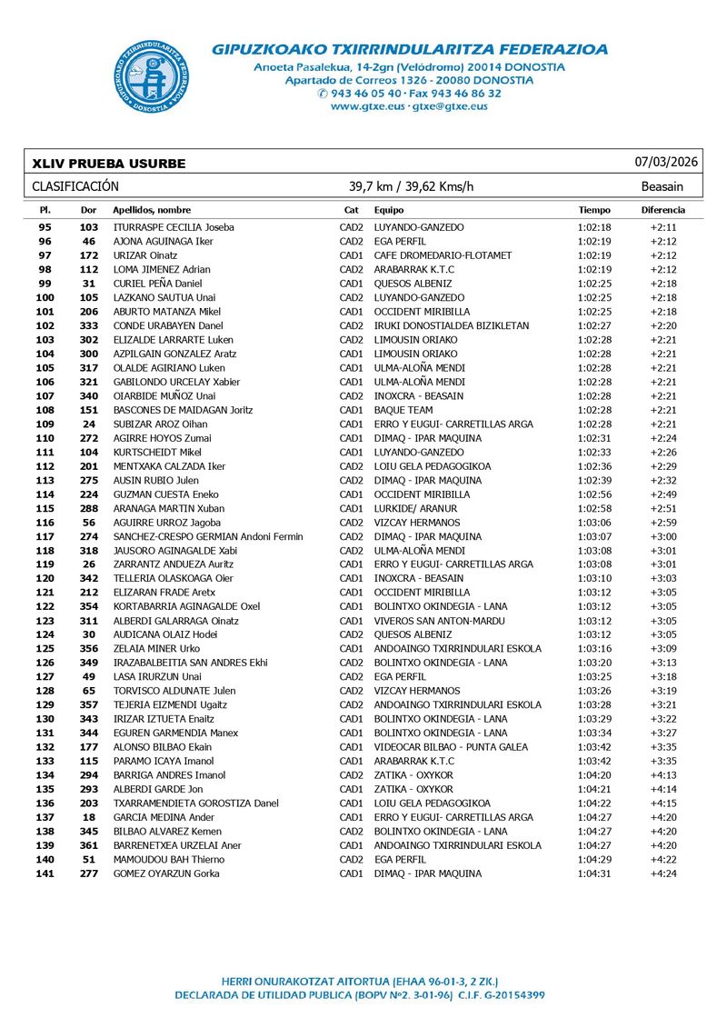 Clasificación — página 3