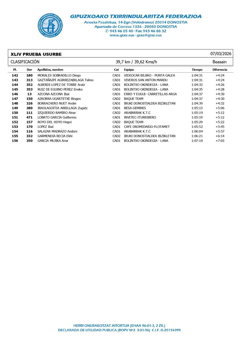 Clasificación — página 4
