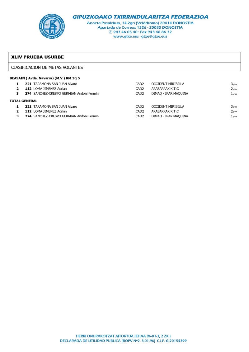 Clasificación — página 6