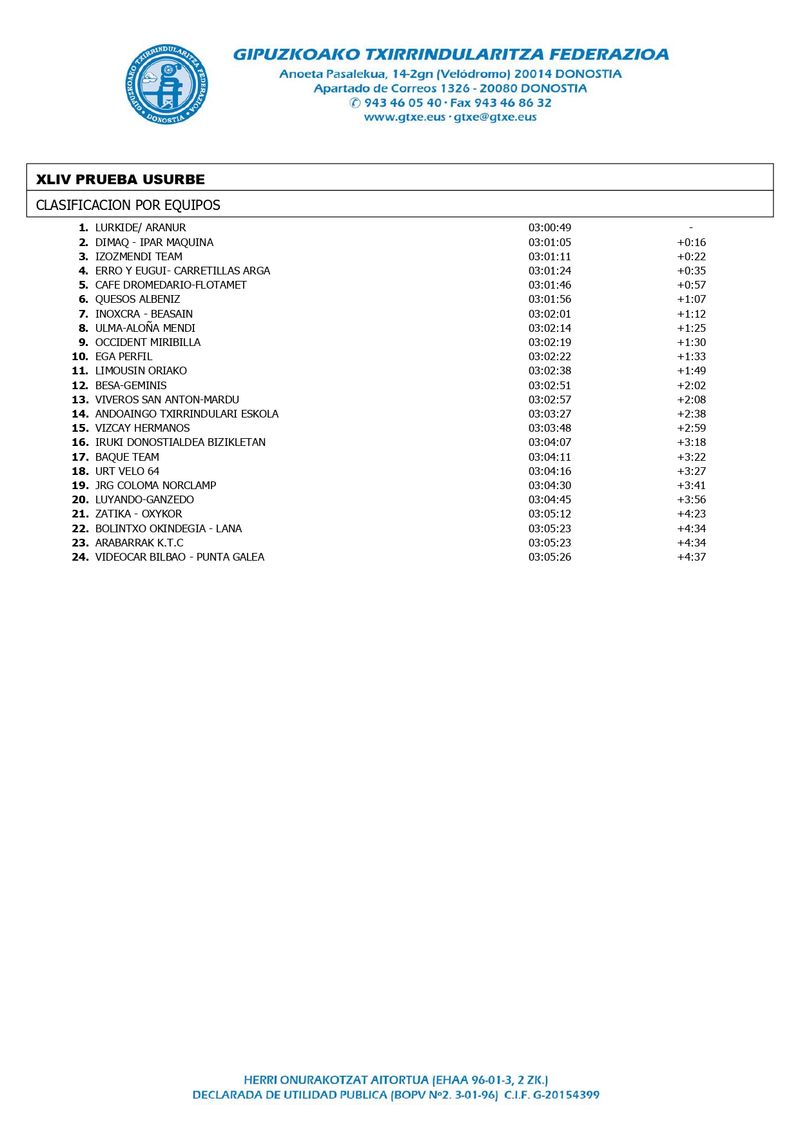 Clasificación — página 7